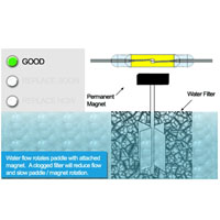 water flow sensor