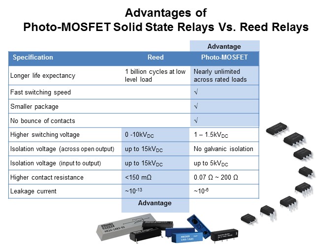 SMP-Slide5