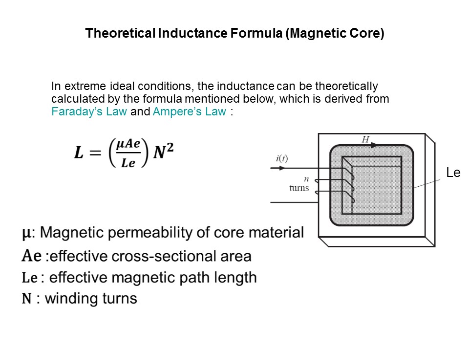 Power Inductor Basics Slide 18