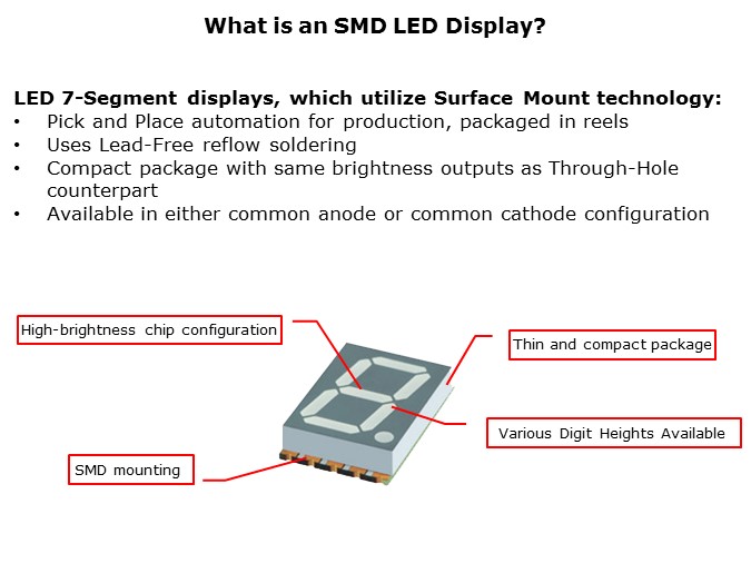 LED-Slide2