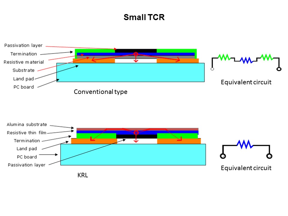 KRL Series Slide 7