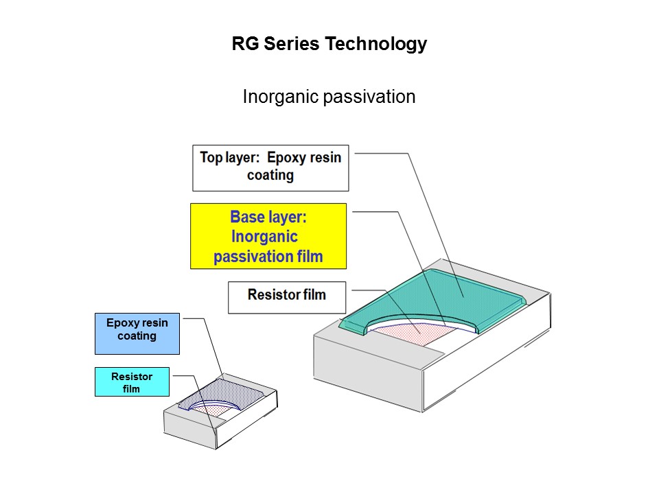 RGLL Thin Film Chip Resistor Slide 2