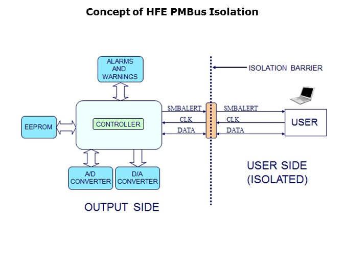HFE-Slide13