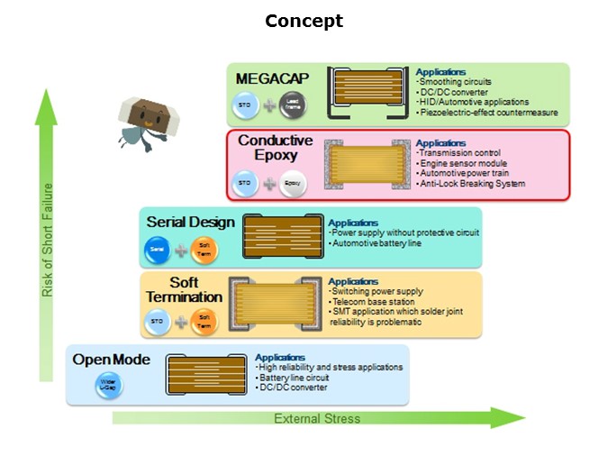 Epoxy-Slide3