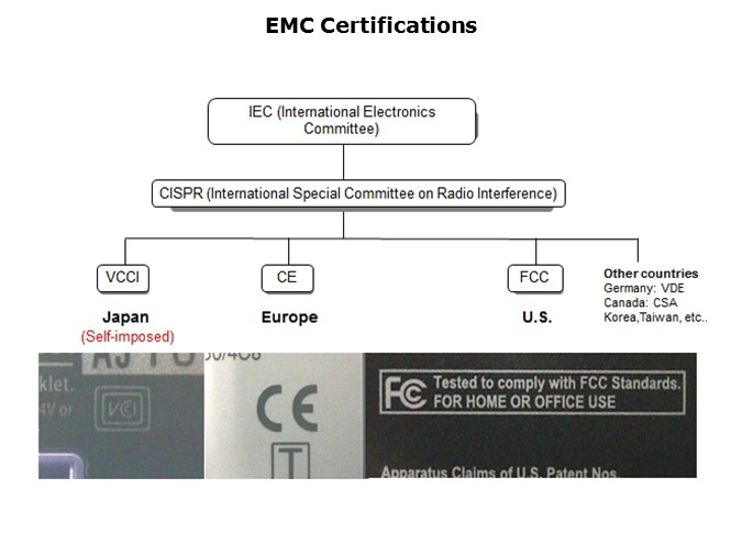 EMC-Slide3