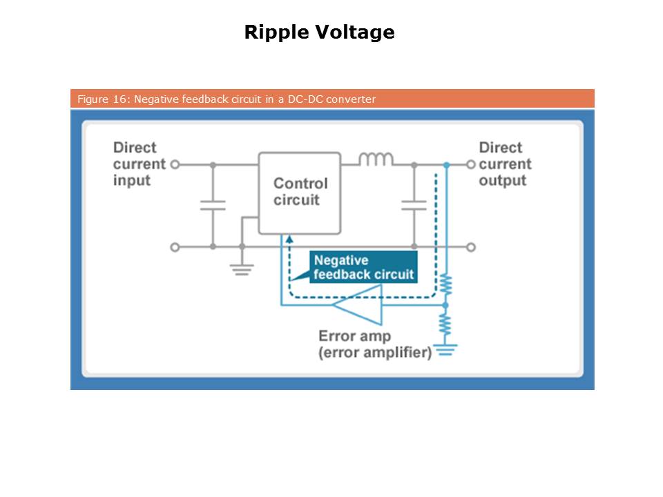 Slide17