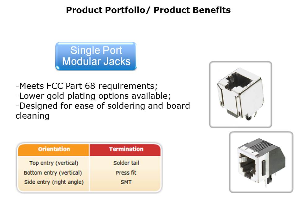 Modular Jack Portfolio Slide 20