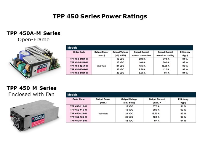 450 pwr rating