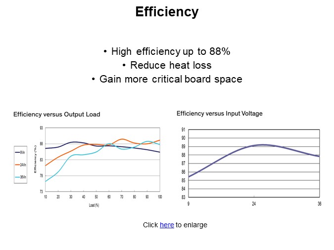 Efficiency