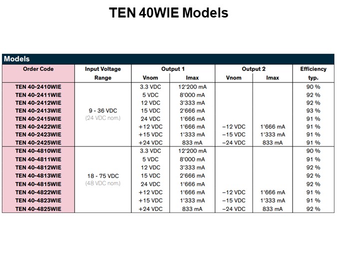 TEN 40WIE Models