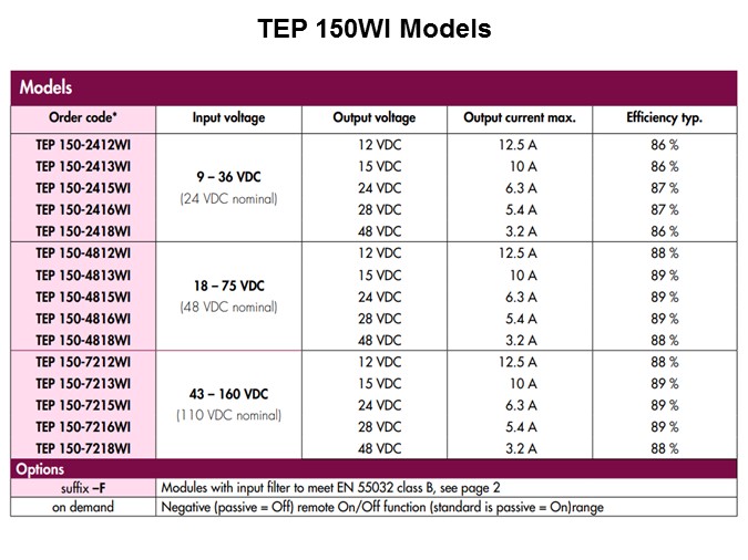 TEP-Slide5