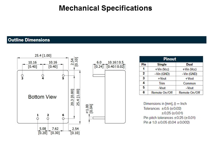 Image of TRACO Power THL 15WI Series of PCB Mount DC/DC Converters - Slide3