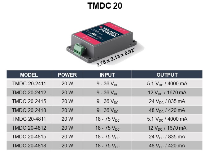 TMDC 20