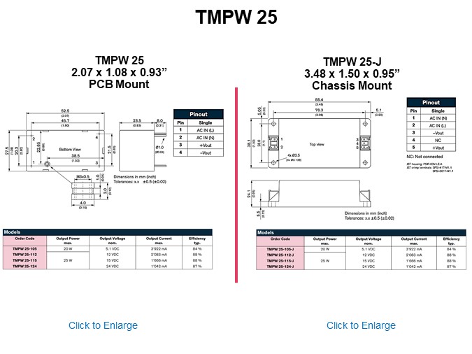 TMPW 25