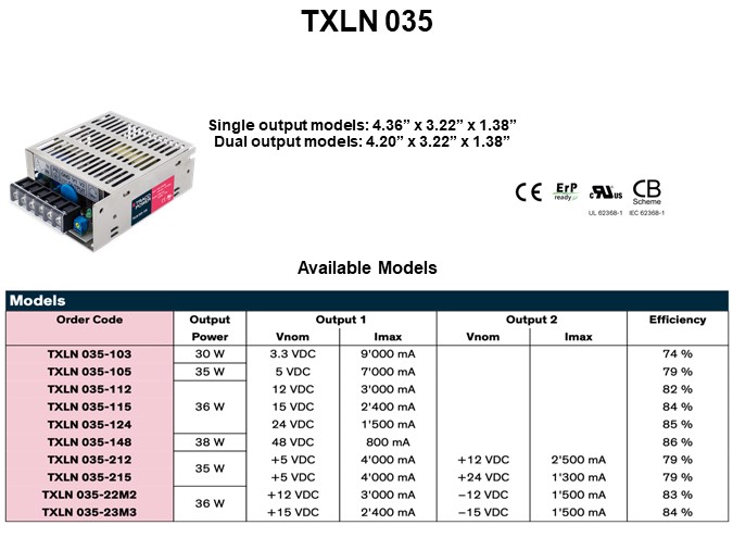 TXLN 035
