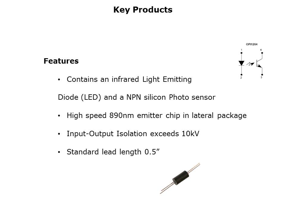 Optoisolators Slide 6