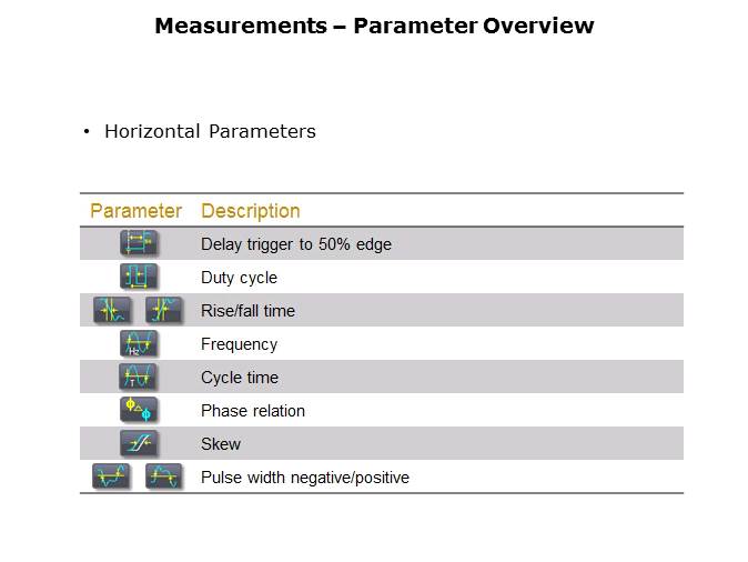 Fundamentals of Oscilloscopes Slide 32
