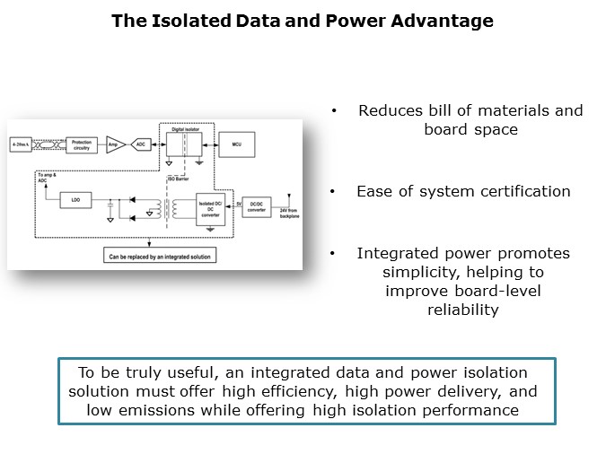 ISOW7841-Slide6