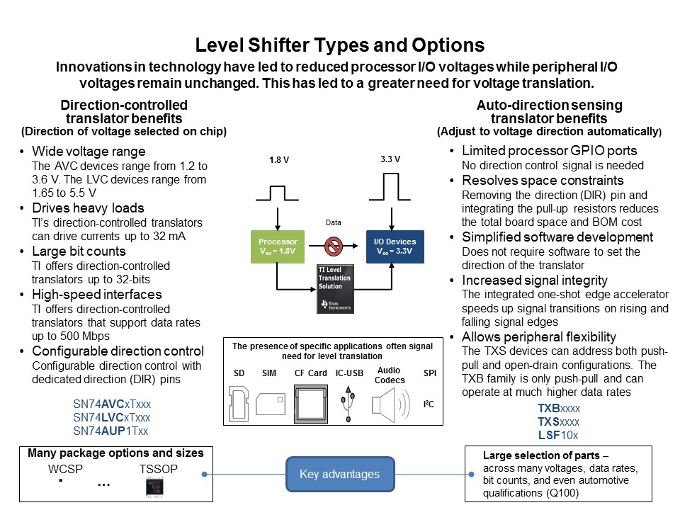 types and options