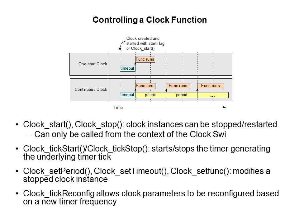 SYS/BIOS: Introduction to Timers and Clocks Slide 5