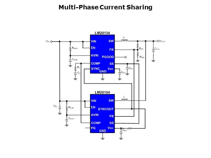 LM20K Family PowerWise Synchronous Buck Regulator Slide 26