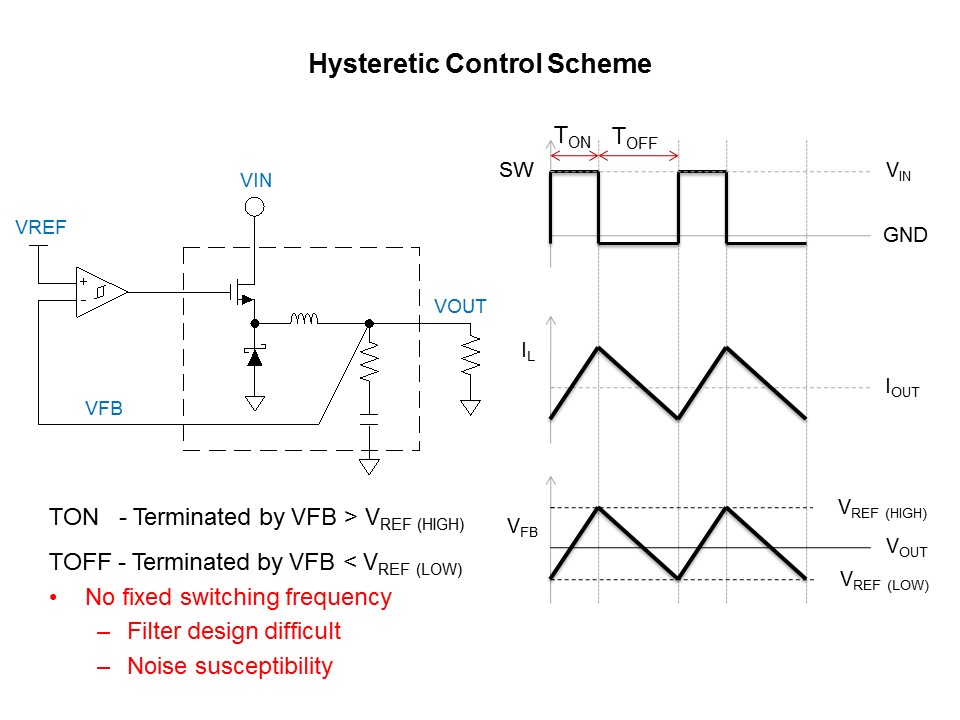 LM5017 Synchronous Buck Converter and COT Slide 7