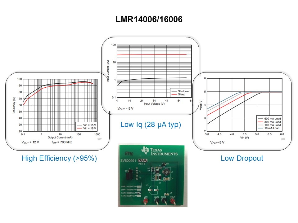 14006-16006 graphs