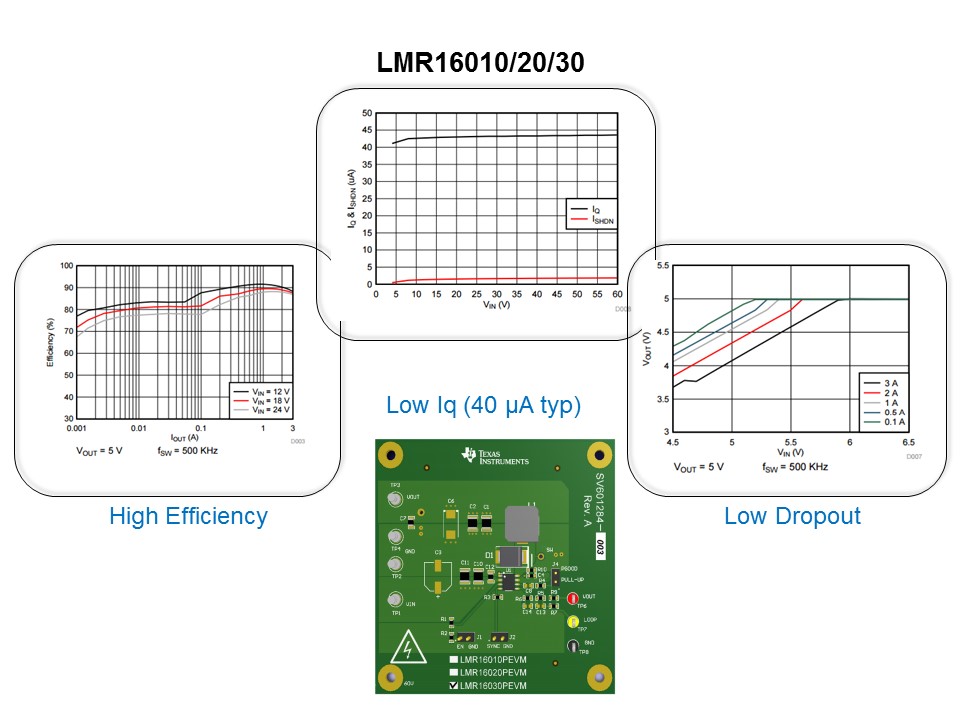 10-20-30 graphs