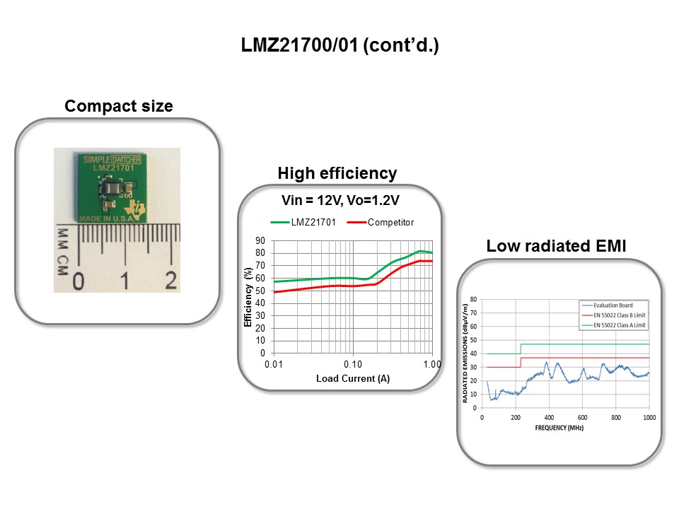 SIMPLE SWITCHER Nano Modules Overview Slide 11