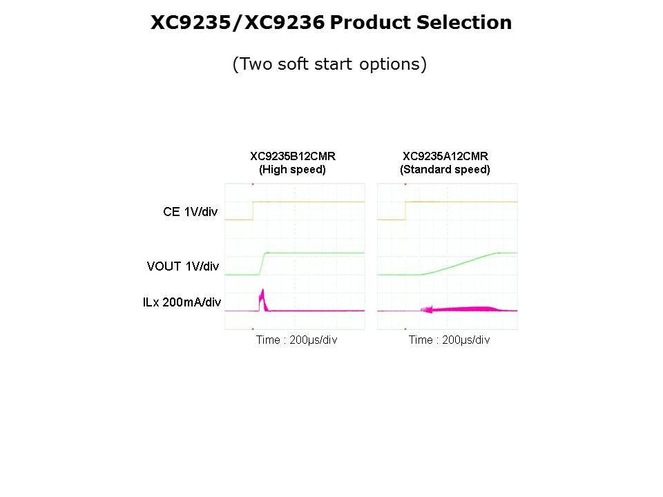 XC9235-9236 Slide 6