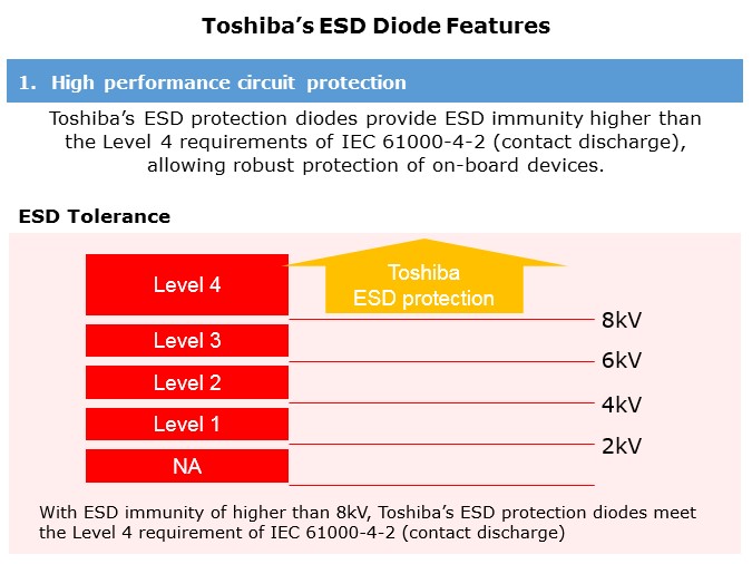 ESD-Slide2
