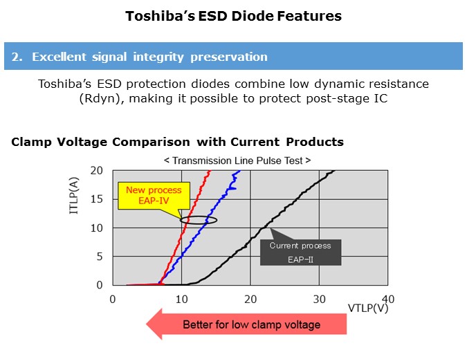 ESD-Slide5