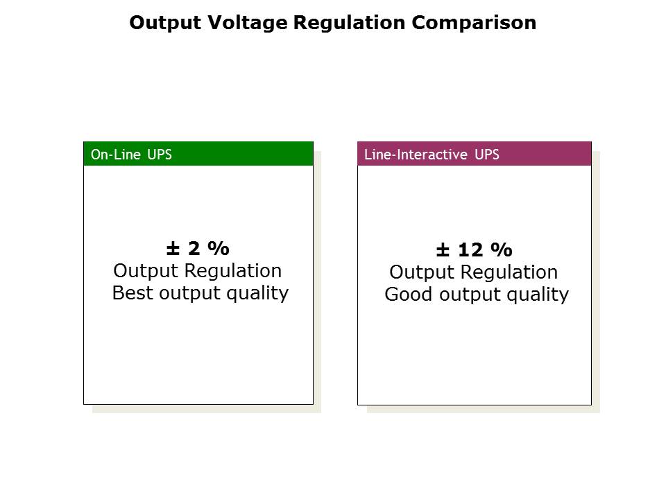 UPS Systems Slide 15