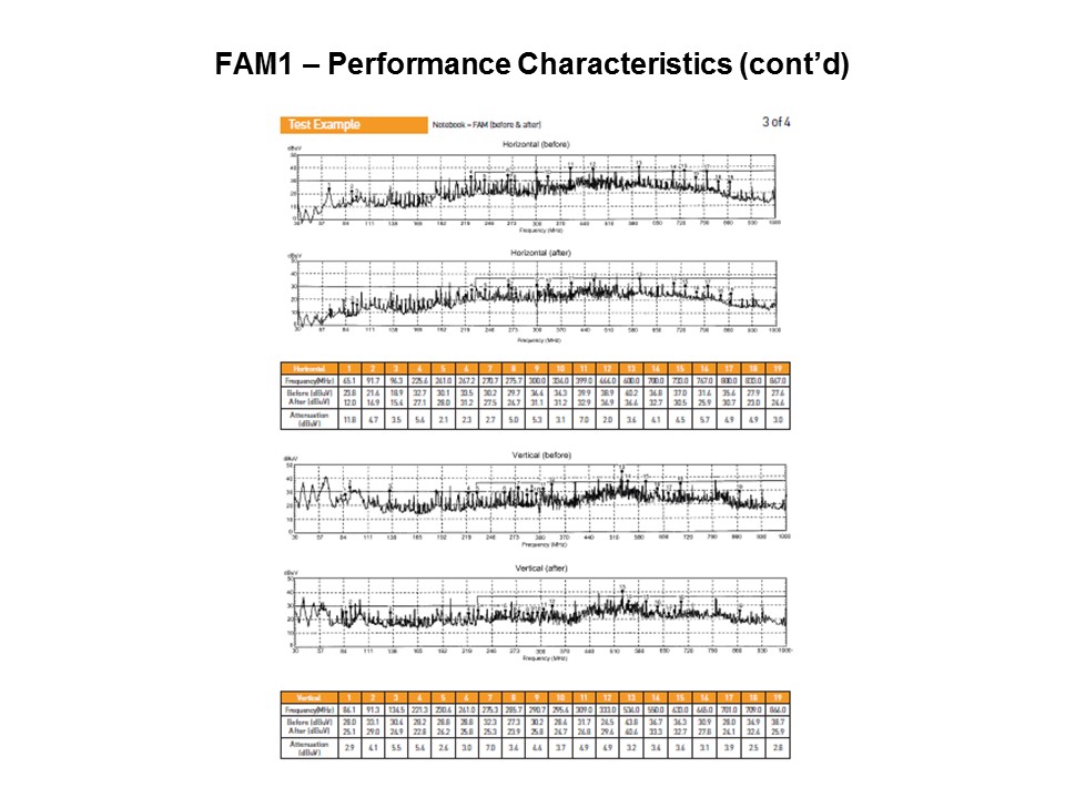 Introduction to the FAM Product Range Slide 11