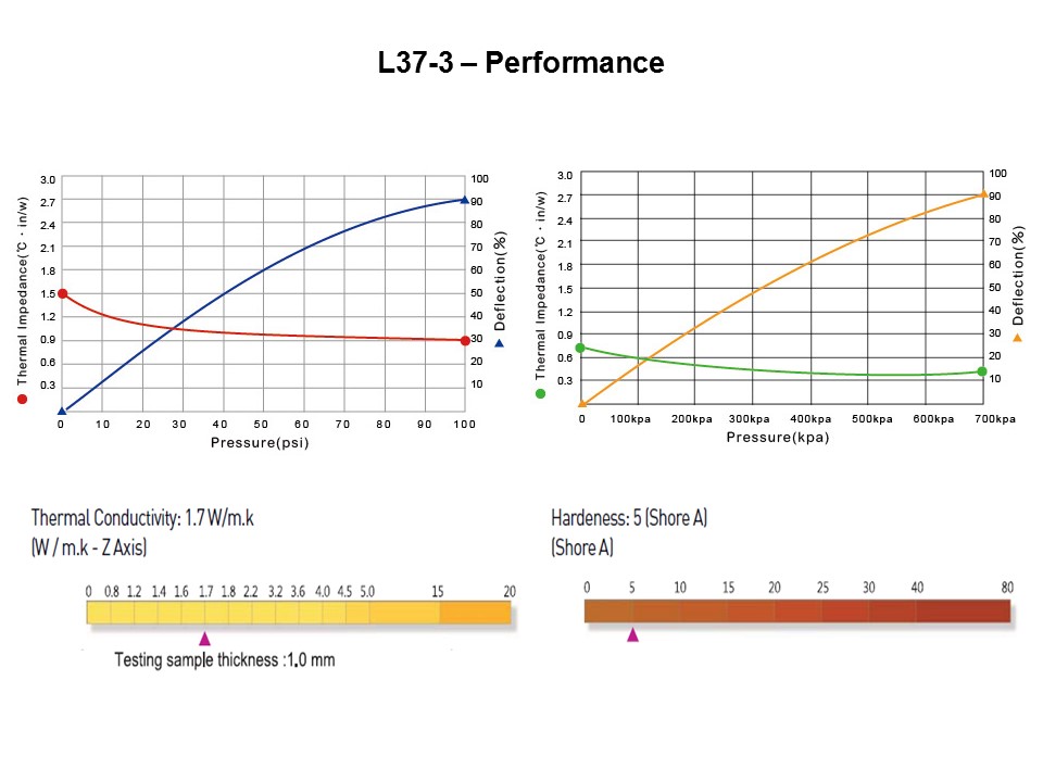 Thermally Conductive Gap Filler Rolls Slide 5