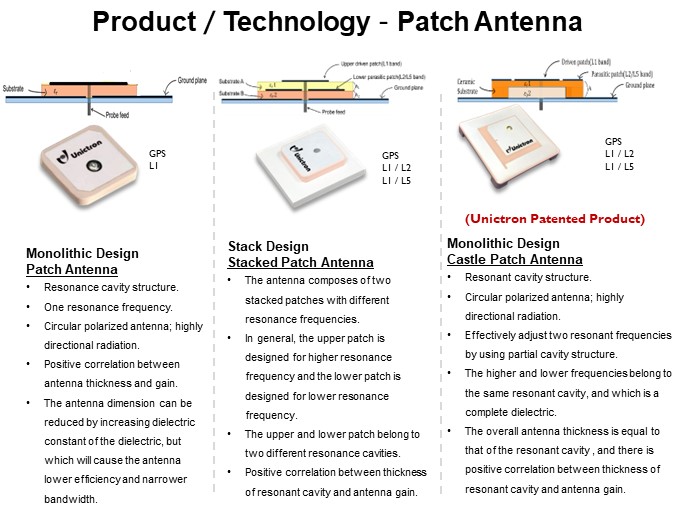 Product／Technology－Patch Antenna