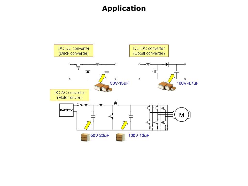 High Reliability MLCCs Slide 10