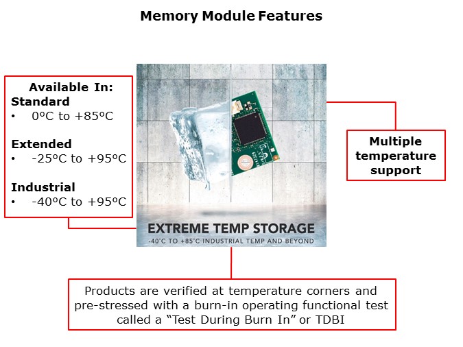 Select-Slide3
