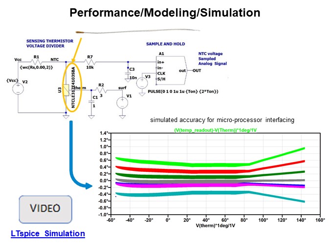 Image of Vishay BC NTCLE317 Temperature Sensor - Performance/Modeling