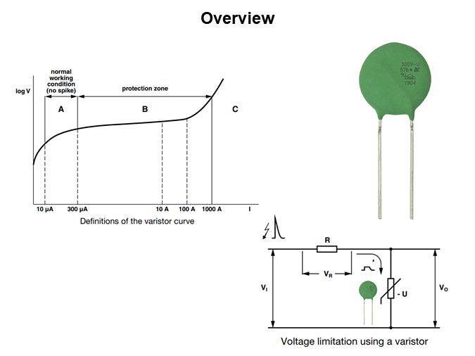 Image of Vishay BC Ultra-Surge Metal Oxide VDRUS Series Varistors - Overview