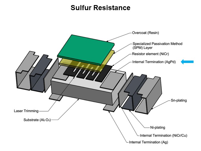 Image of Vishay TNPW Series Thin-Film Chip Resistors - Sulfur Resistance