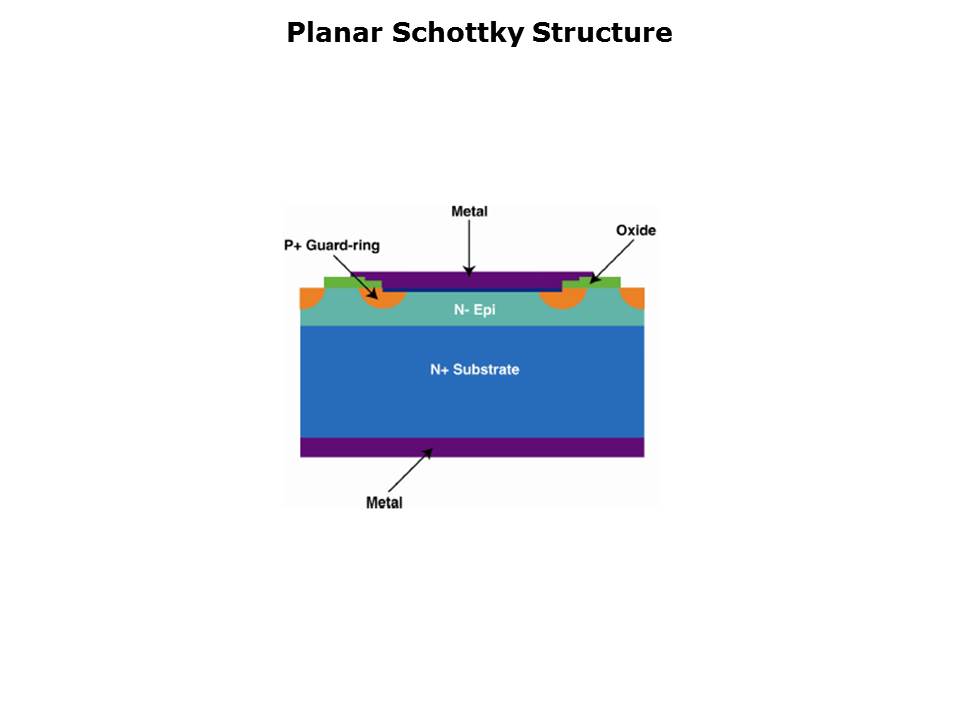 Trench MOS Barrier Schottky Rectifiers Slide 2
