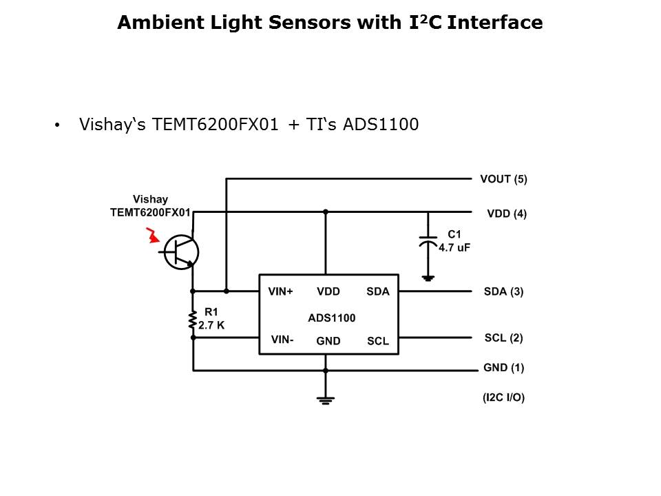Ambient Light Sensors Slide 15