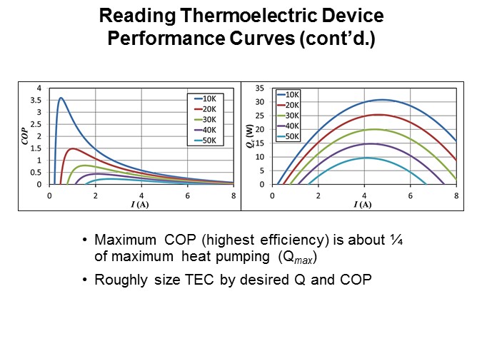 reading curves2