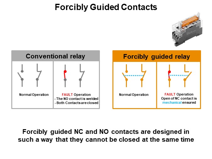 Forcibly Guided Contacts