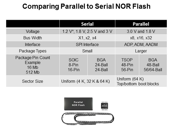 Winbond Electronics Serial Flash Memory Part 1: SPI Interface Slide 3
