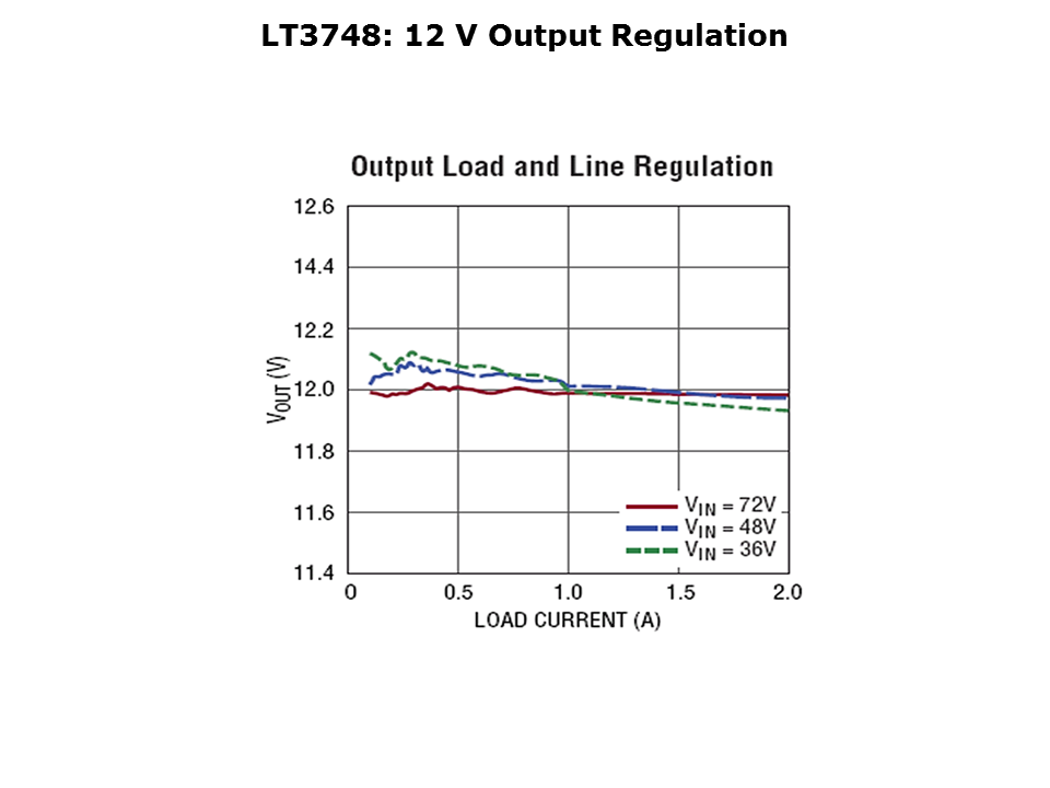 DC-DC Flyback Converter Solution Slide 6