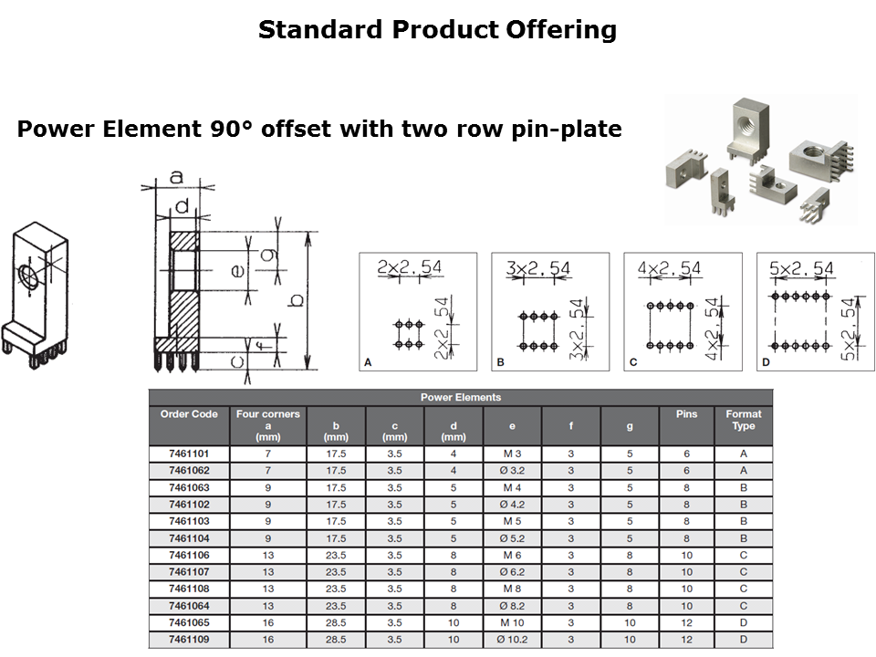 Power Elements Press Fit Slide 10
