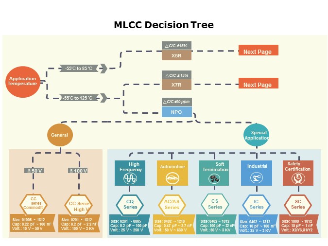 decision tree1