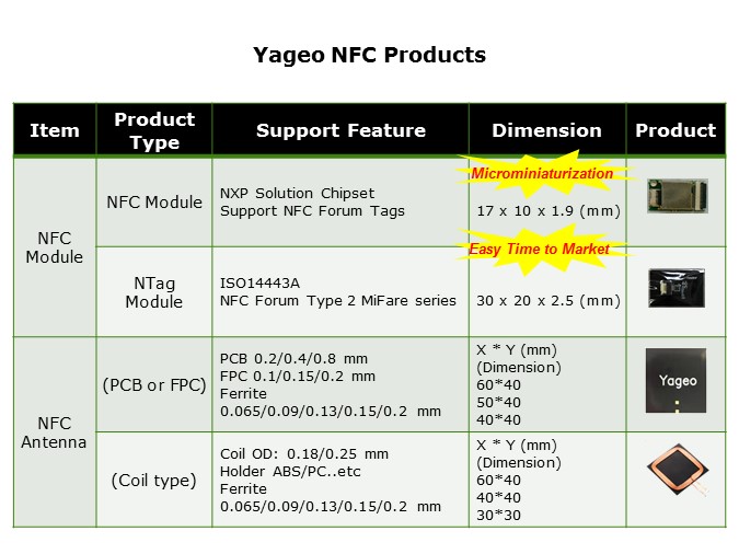 nfc prod